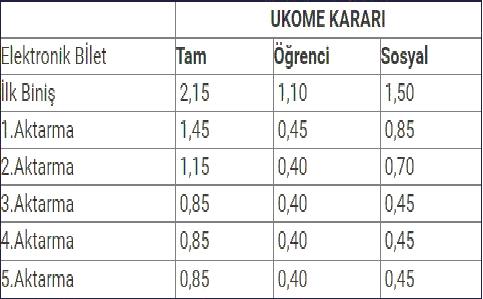 Toplu taşıma öğrenciye bedava olmalı
