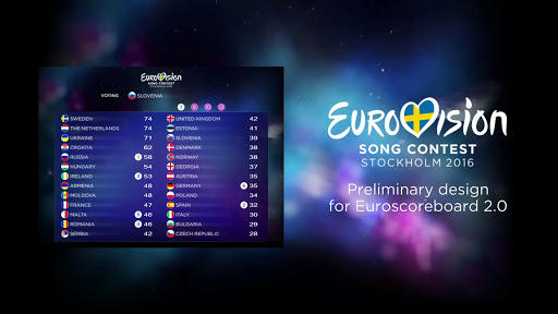 14 Mayıs 2016: Eurovision Günü!