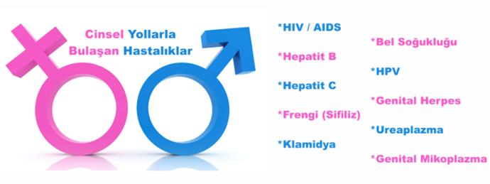 Cinsel Yolla Bulaşan Hastalıklar