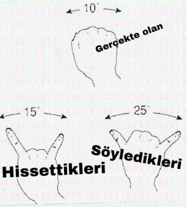 KizlarSoruyor Üyelerinin Sıkça Yalan Söyledikleri 4 Konu!