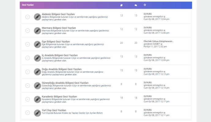 Gideceğiniz Yer Hakkında Detaylı Bilgi Veren 5 Website