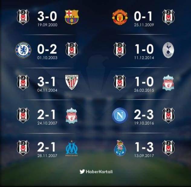 Beşiktaş’ın Çarpıcı Avrupa Zaferleri
