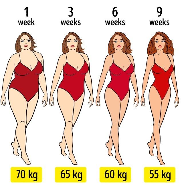 Çok Çaba Harcamadan Zayıflamanıza Yardımcı Olacak 8 İpucu