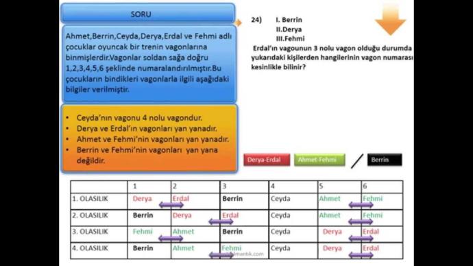 Sınav Hakkında Her Şey: ALES Nedir, Nasıl Hazırlanmak Gerekir?