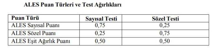 Sınav Hakkında Her Şey: ALES Nedir, Nasıl Hazırlanmak Gerekir?