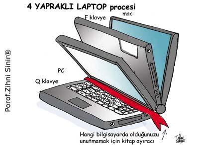 7 Zihni Sinir Projesi ile Üye Profillerimizin Sorunlarına Çözümler