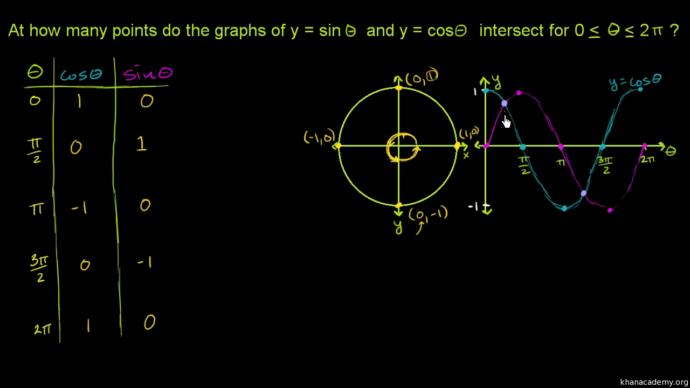 Matematiği Sevmemiz Gerektiğini Açıklayan 7 Madde!