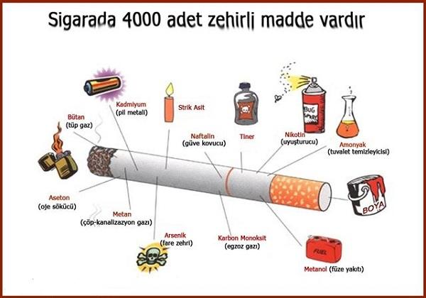 Sigarayı bırakmak çok da zor değil. Yapılması gereken çok basit ve masrafsız.