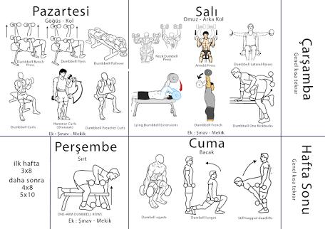 Vücut Geliştirme Sporuna Başlayacak Olanlara Tavsiyeler