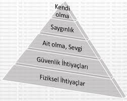 İnsanın Kendini Tanıyabilmesinin Yolları Neler?
