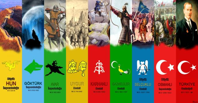 Osmanlı İmparatorluğu İle Türkiye Cumhuriyeti Kıyaslamasına Farklı Perspektiften Bakış