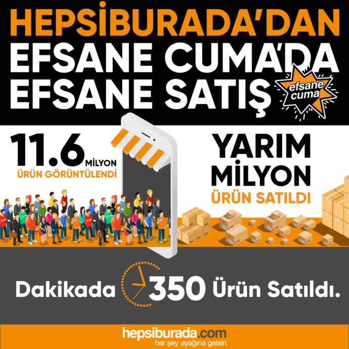 Black Friday İndiriminde Güvenle Alışveriş Yapmanız İçin İpuçları