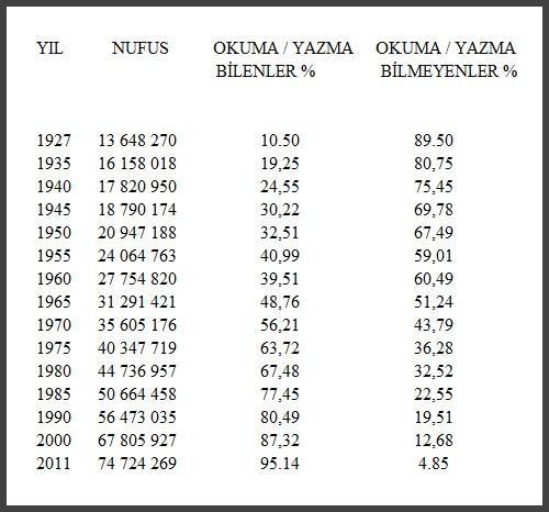 Atatürk Devrimleri ve Cumhuriyet Reformları Nelerdir?