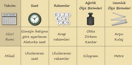 Atatürk Devrimleri ve Cumhuriyet Reformları Nelerdir?
