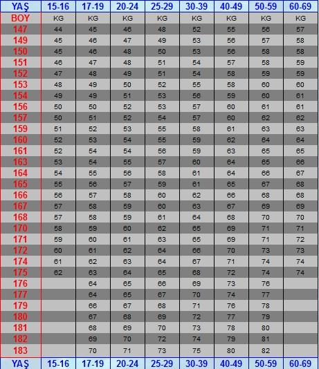 Kilo Vermek İçin Yapılması Gerekenler Nelerdir?