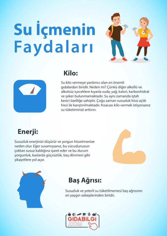 Susuz Kaldığımız Zaman Bedenimiz Bize Ne Tür Sinyaller Gönderir?