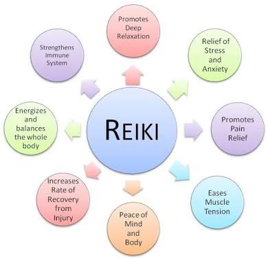 Basitçe Reiki Nedir, Ne Değildir?