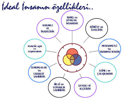 İdeal İnsan Olmayın, Kendiniz Olun!