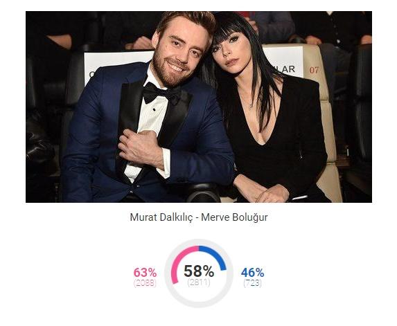 KizlarSoruyor 2017'nin 'En'lerini Seçti, Bakalım KScanlar Kimlere Oy Verdi!