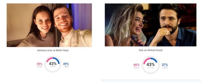 KizlarSoruyor 2017'nin 'En'lerini Seçti, Bakalım KScanlar Kimlere Oy Verdi!