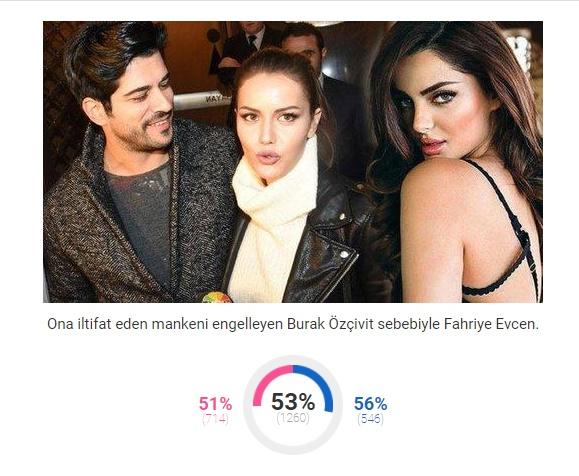 KizlarSoruyor 2017'nin 'En'lerini Seçti, Bakalım KScanlar Kimlere Oy Verdi!