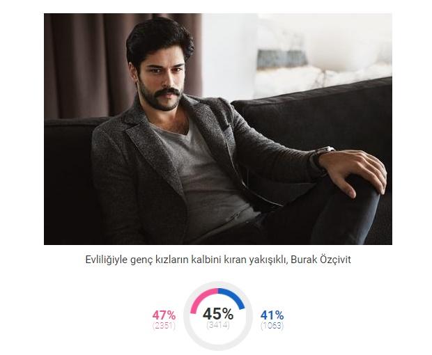 KizlarSoruyor 2017'nin 'En'lerini Seçti, Bakalım KScanlar Kimlere Oy Verdi!