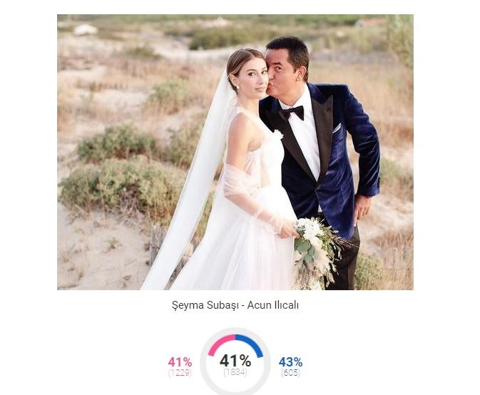 KizlarSoruyor 2017'nin 'En'lerini Seçti, Bakalım KScanlar Kimlere Oy Verdi!