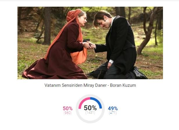 KizlarSoruyor 2017'nin 'En'lerini Seçti, Bakalım KScanlar Kimlere Oy Verdi!