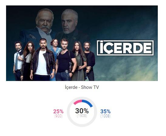 KizlarSoruyor 2017'nin 'En'lerini Seçti, Bakalım KScanlar Kimlere Oy Verdi!