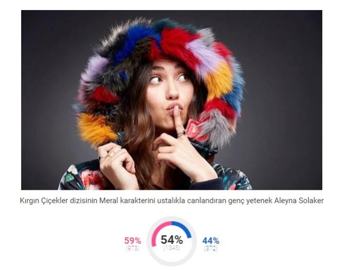 KizlarSoruyor 2017'nin 'En'lerini Seçti, Bakalım KScanlar Kimlere Oy Verdi!