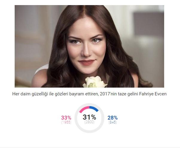 KizlarSoruyor 2017'nin 'En'lerini Seçti, Bakalım KScanlar Kimlere Oy Verdi!