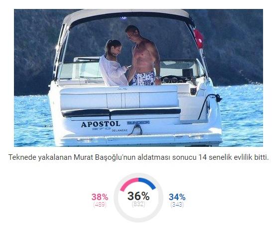 KizlarSoruyor 2017'nin 'En'lerini Seçti, Bakalım KScanlar Kimlere Oy Verdi!