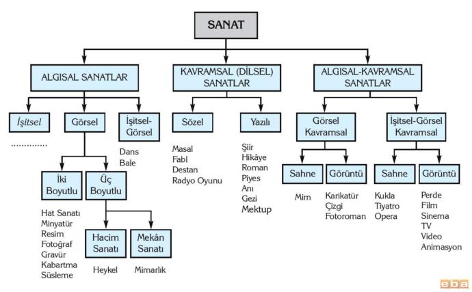 Sanata Şekil Verenler!