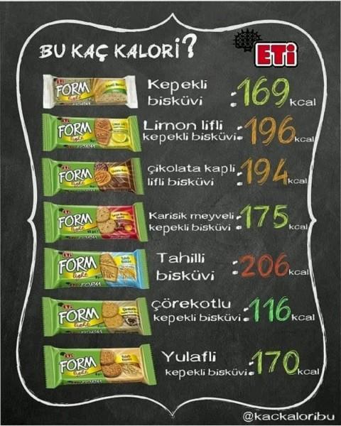 Sıklıkla Tükettiğimiz Markalara Ait Ürünlerin Kalorileri Ne Kadar?