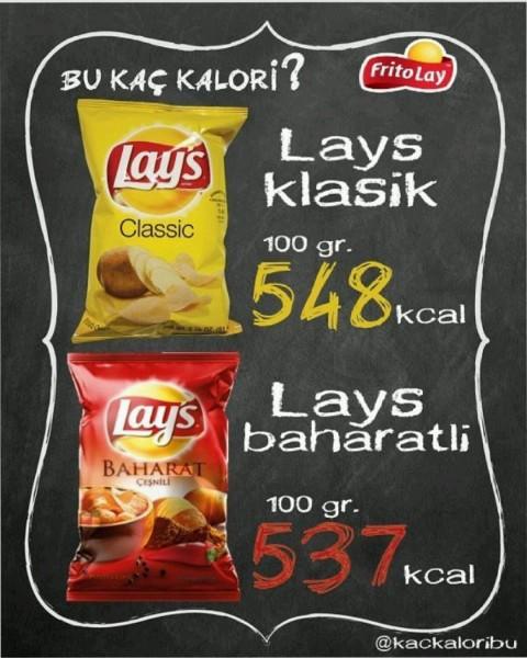 Sıklıkla Tükettiğimiz Markalara Ait Ürünlerin Kalorileri Ne Kadar?