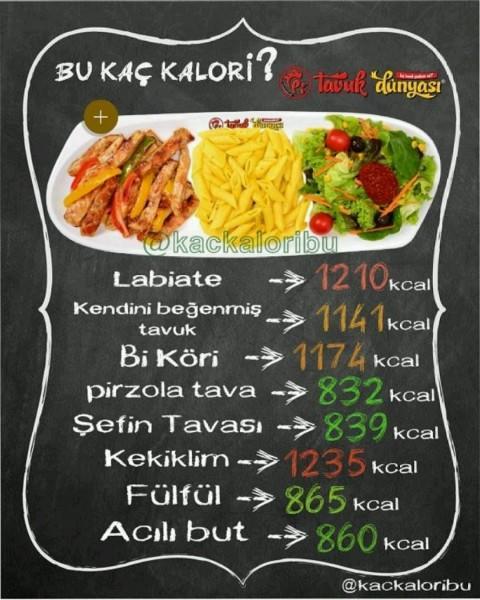 Sıklıkla Tükettiğimiz Markalara Ait Ürünlerin Kalorileri Ne Kadar?