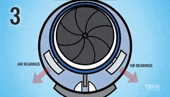 Bize Hyperloop Gerek! Bir Elon Musk Projesi Olan Hyperloop Nedir?