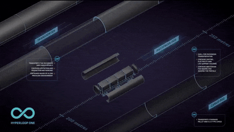 Bize Hyperloop Gerek! Bir Elon Musk Projesi Olan Hyperloop Nedir?