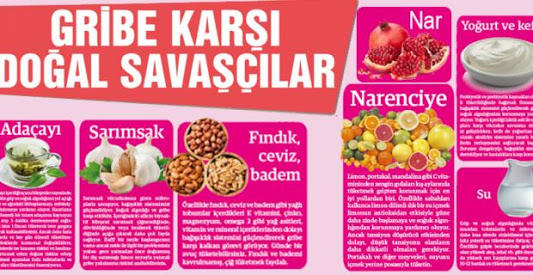İlaç Kullanmadan Grip ve Soğuk Algınlığını Nasıl Atlatabiliriz?