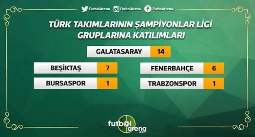 7 Maddede Ülkemizin Gururu Galatasaray'ın Avrupa Başarıları!