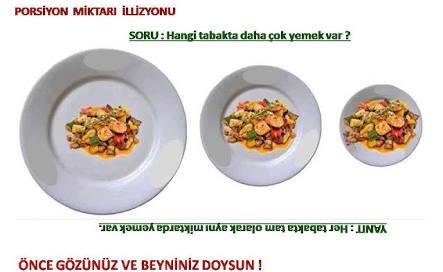 Daha Az Yemek  İçin Kendimizi Kandırmanın Yolları Nelerdir?