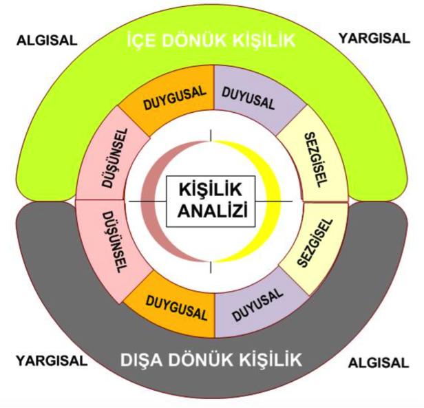 Kaç Çeşit Karakter Tiplemesi Vardır?