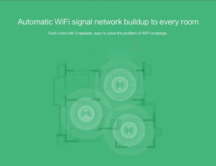 AliExpress'den Aldığım Xiaomi Wi-Fi Tekrarlayıcı Nedir? Nasıl Kullanılmalıdır?