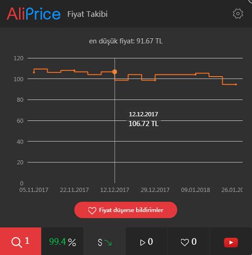 AliExpress'de Kullanılan AliPrice Uygulaması Nedir?