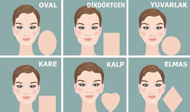 Miyop Olup Gözlük Takanların Anlayacağı Durumlar Nelerdir?