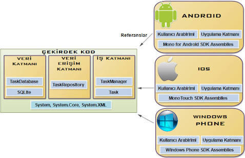 Android Nedir, Nasıl Öğrenilir?