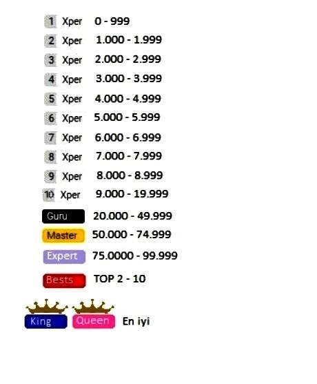 KizlarSoruyor Xper Sisteminde Yenilik Önerisi