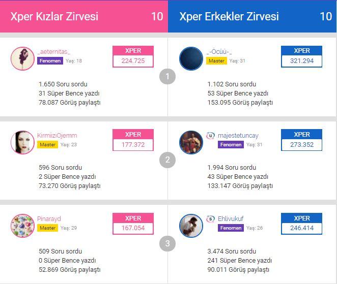 KizlarSoruyor Xper Sisteminde Yenilik Önerisi