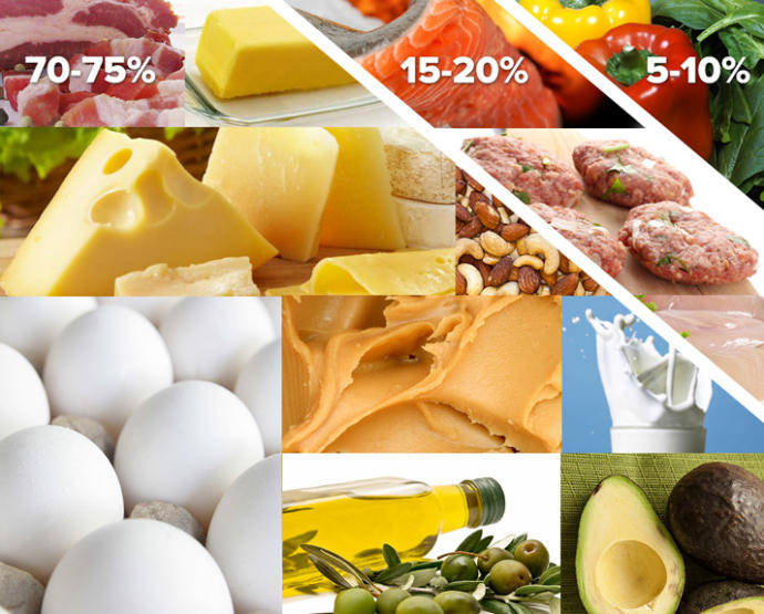 Ketojenik Diyetle, Aç Kalmak ve Kalori Saymak Tarih Oluyor!