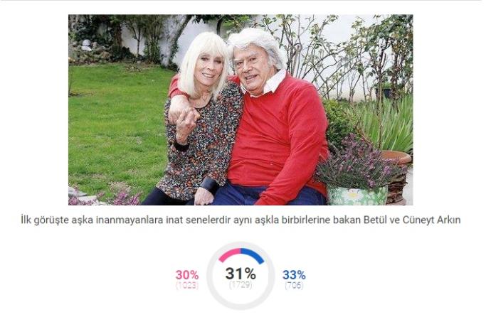 2018 Sevgililer Günü'nün Sembol Çiftleri Belli Oldu!